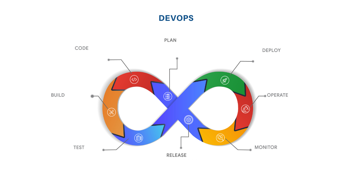 Software development: devops