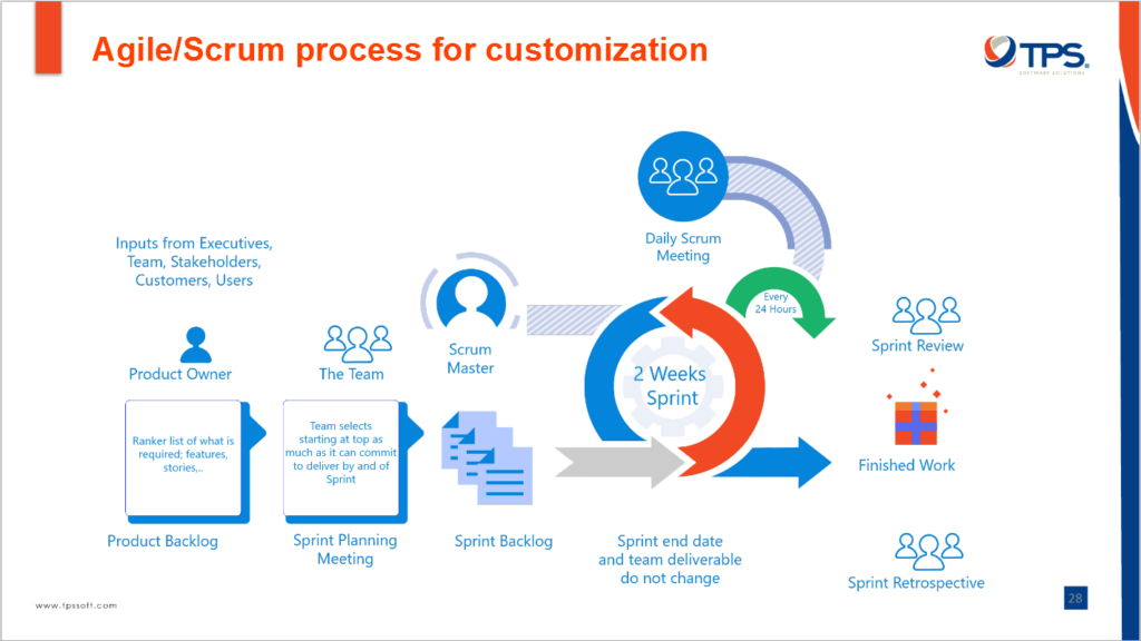 How To Choose The Right Fintech Software Development Company in Vietnam ...