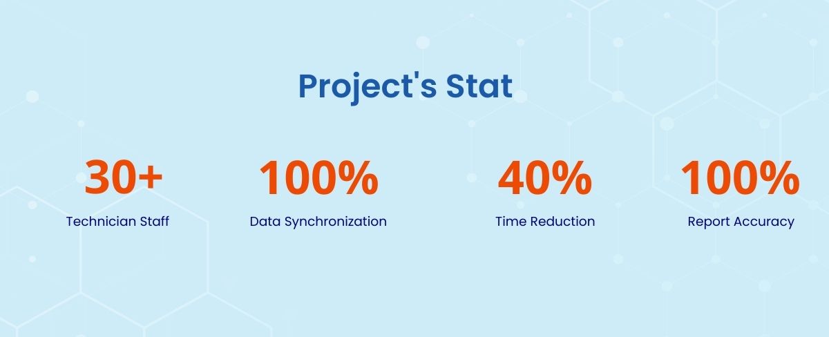 project's stat
