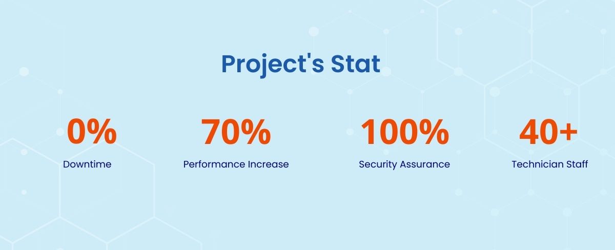 project's stat