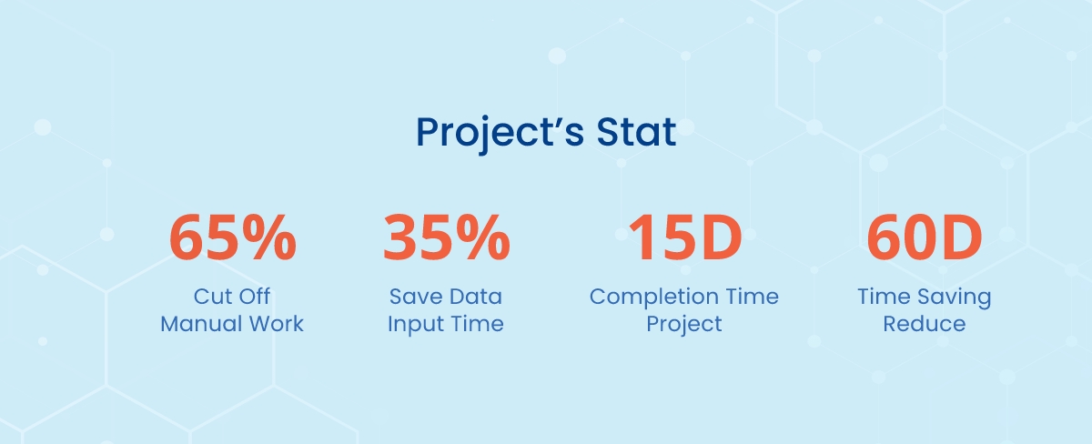 project's stat