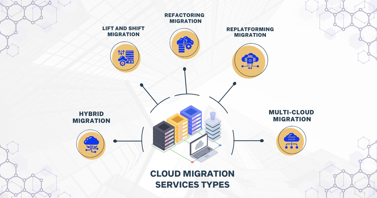 Guide To Cloud Migration Services