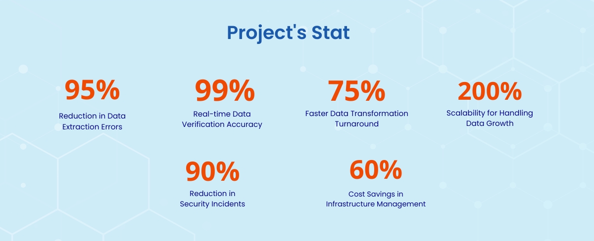 tps project stat (5)