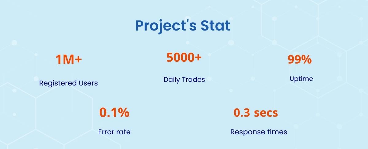 tps project stat (6)