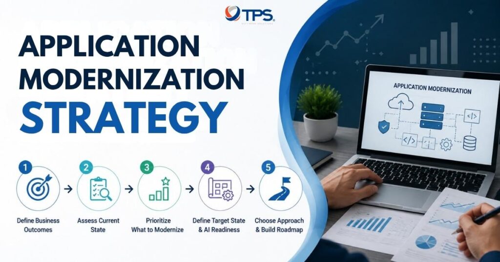 Application Modernization Strategy: 5 Steps to Build a Roadmap